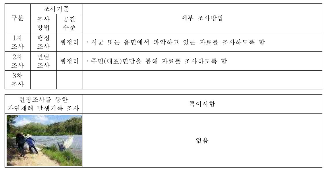 전년도 자연재해 발생 건수(S58), 최근 5년간 자연재해 발생 건수(S59), 전년도 인재 발 생 건수(S60), 최근 5년간 인재 발생 건수(S61)