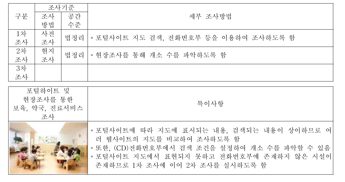 보육시설 수(S72), 보건소 수(S73), 일반의급 병원 수(S74), 의약품 구매처 수(S75)