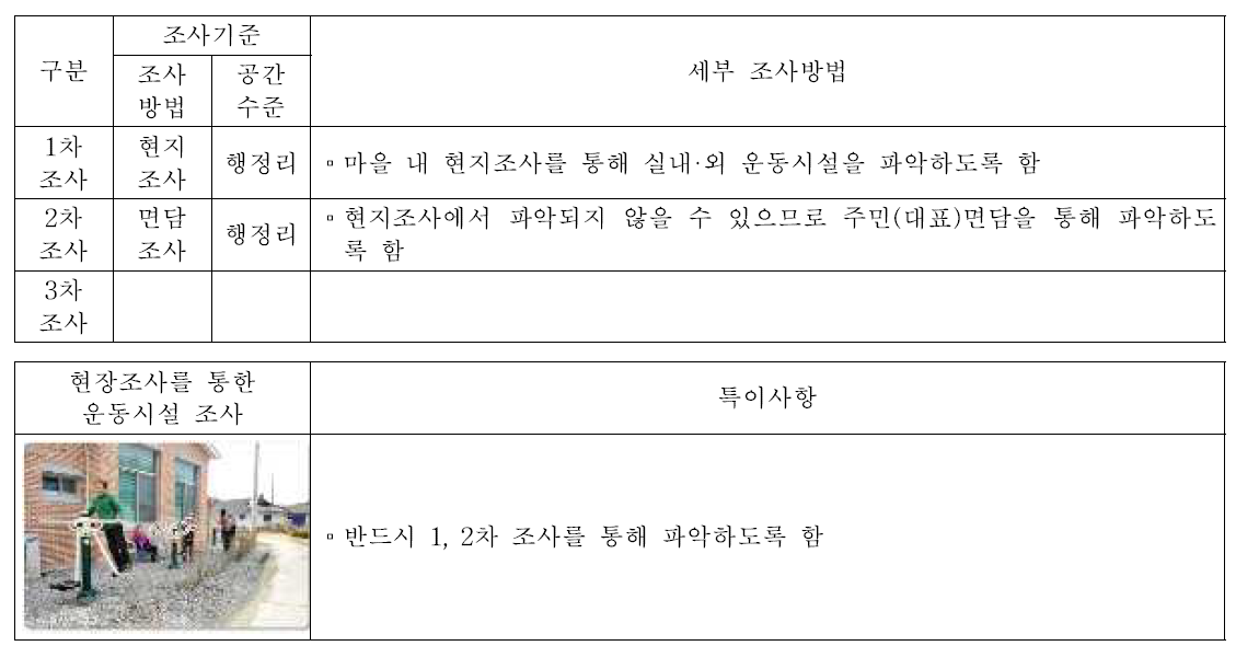 주민 운동시설 유무(S78)