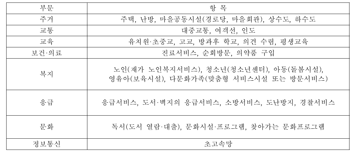 농어촌 서비스 기준항목