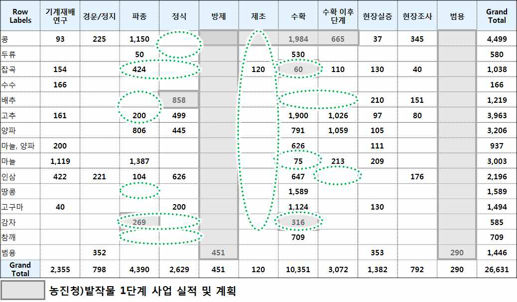 연구개발이 안되어 기계화가 미흡한 공정.