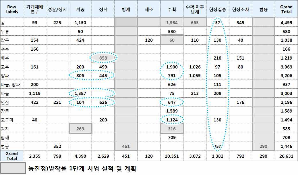 연구개발이 되었으나, 실용화가 부진한 공정.