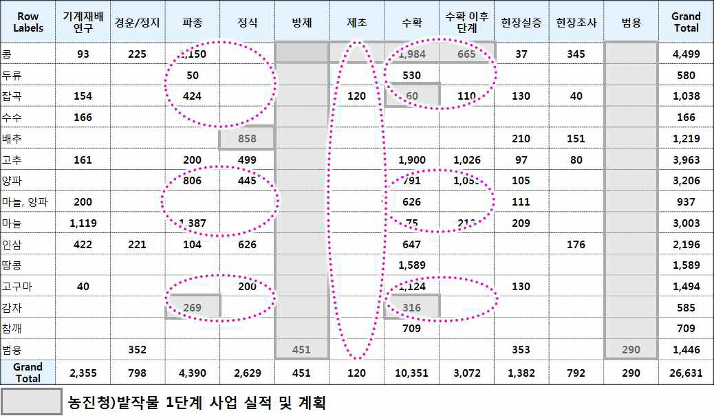 범용화가 필요한 공정.