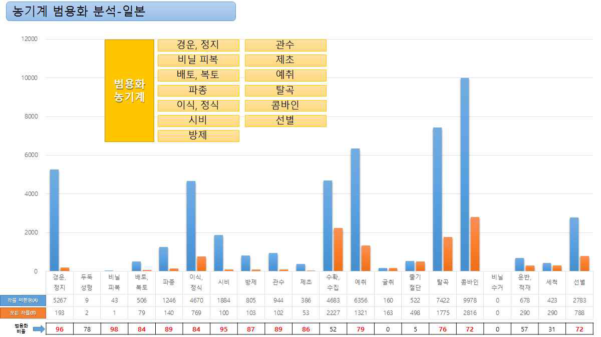 일본 농기계 범용화 분석