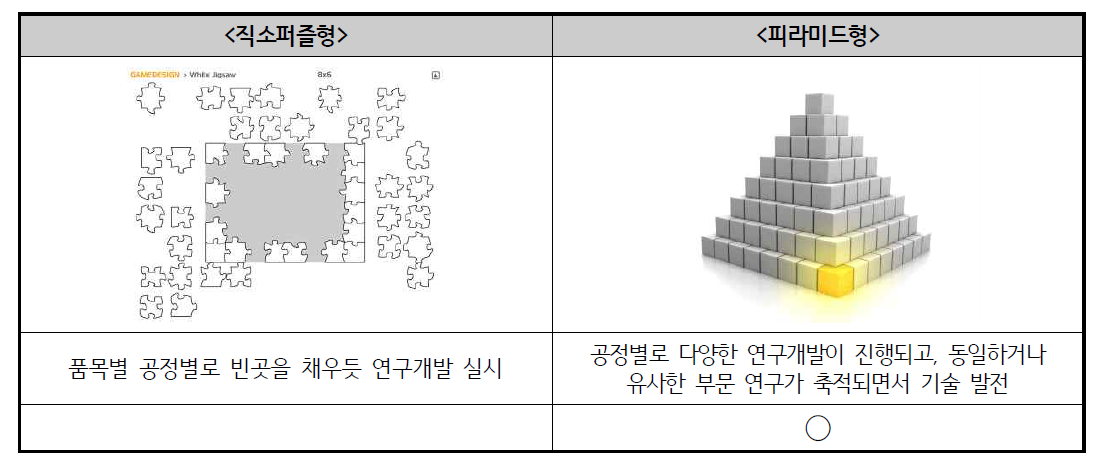 밭작물 기계개발 기술의 발전목표