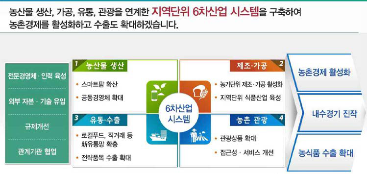 농림축산식품부 2016년 중점추진 과제.