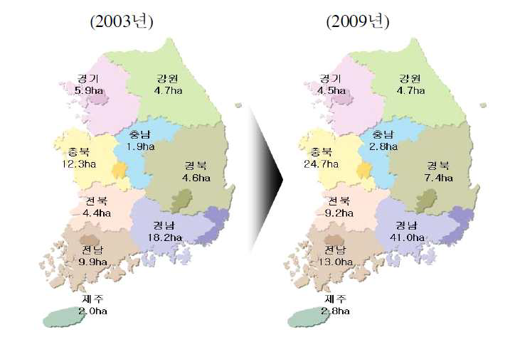 지역별 공정육묘장 면적 변화 (2003년 →2009년)