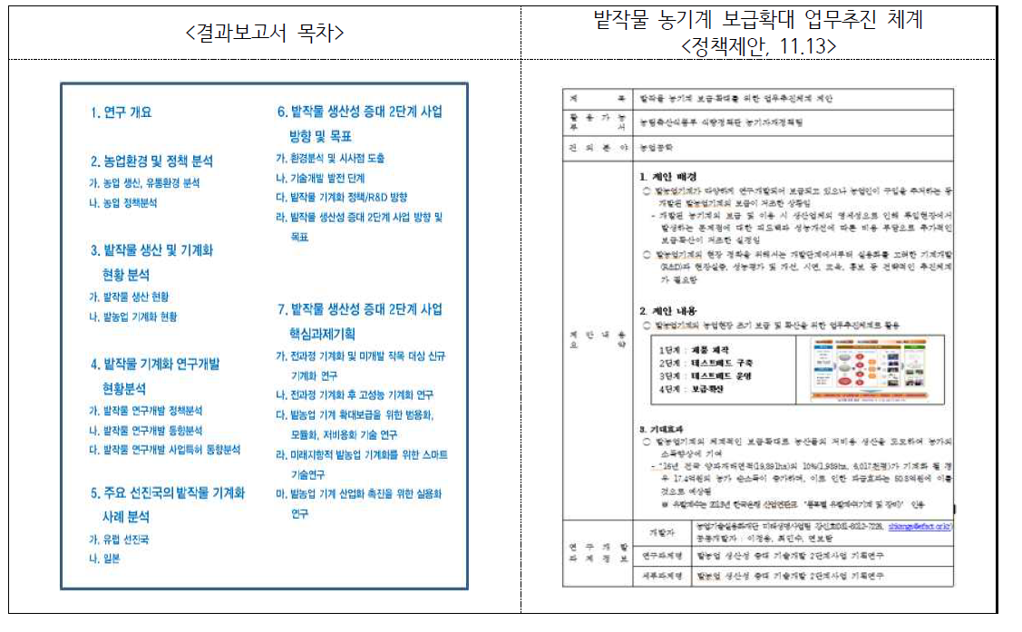 결과보고서 목차 및 정책제안 결과(11.13)