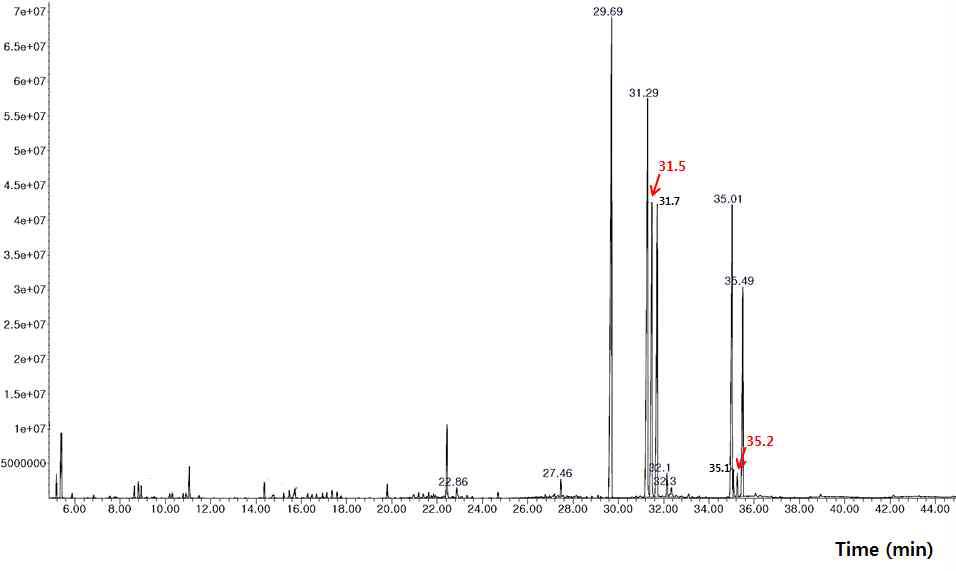 pYES2-PtD7DES 형질전환 효모를 분석한 지방산 GC-MS.