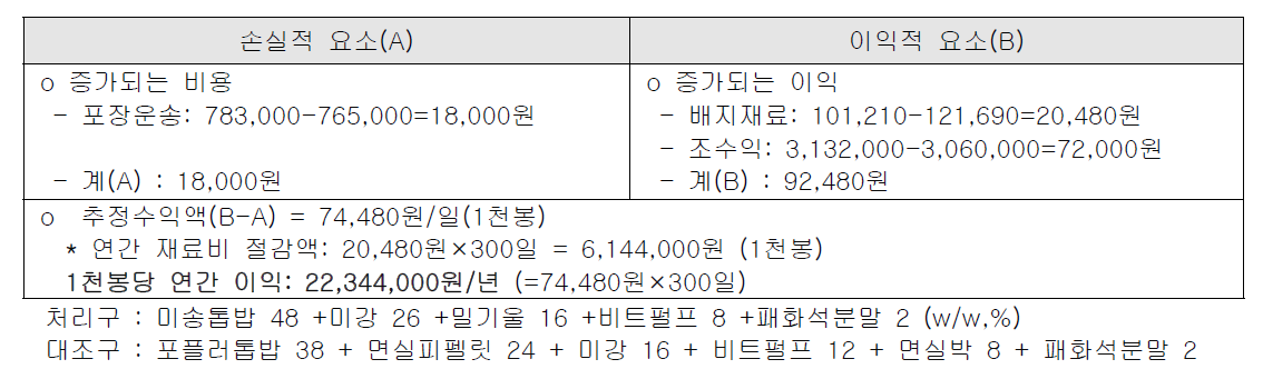 경제성 분석