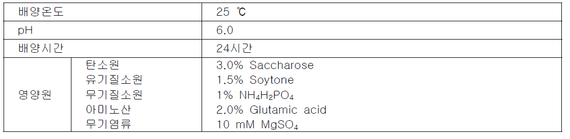 항균미생물의 최적배양조건