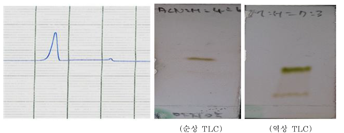 2번 물질 위층밴드를 Semi prep용 LC 이용 분리 및 TLC로 순수물질 확인