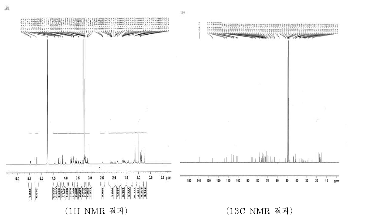 물질 구조동정을 위한 LPB NMR 그래프