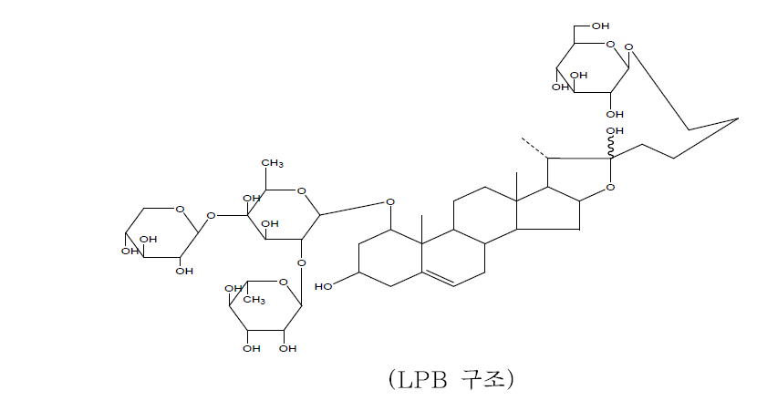 3번째 순수분리물질 LPB 구조