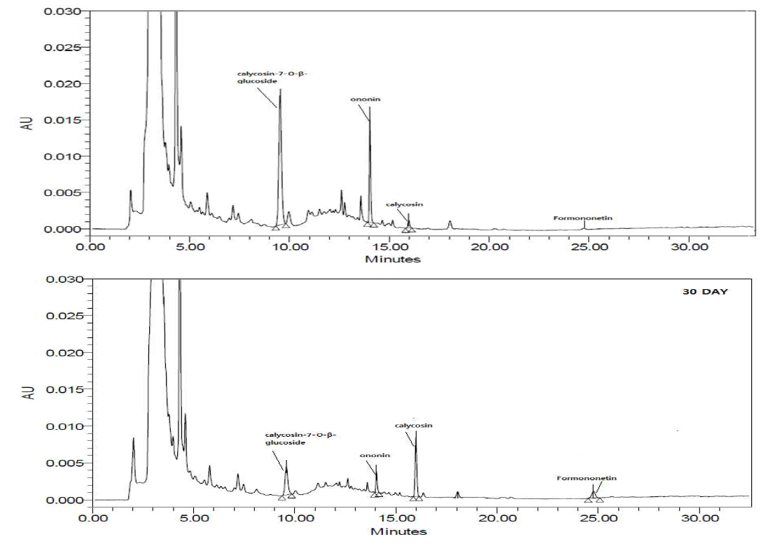 HPLC chromatogram of the Water extracts of Astragalus membranaceus fermented with Phellinus linteus