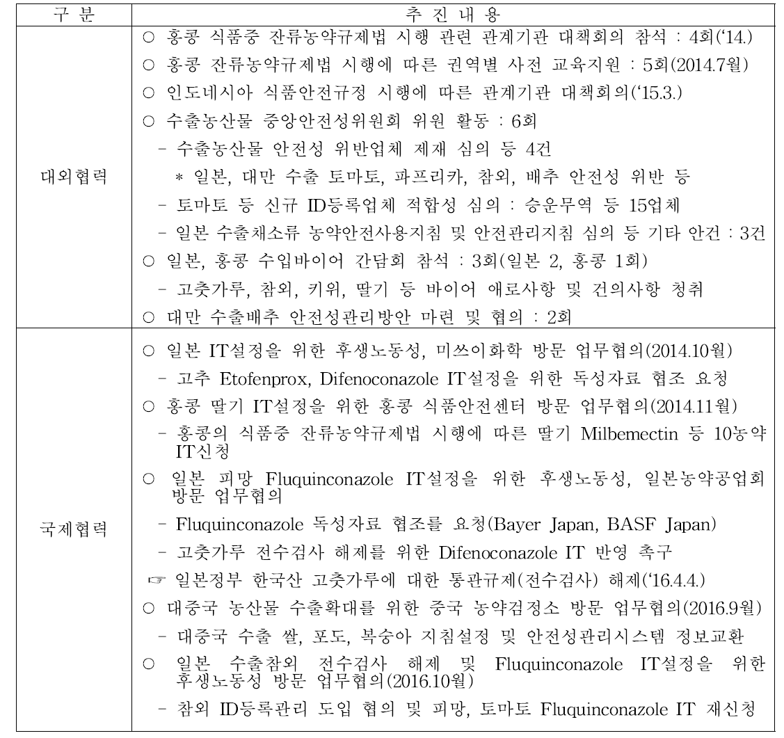 수출농산물 안전성 관련 주요 대외협력 추진 실적