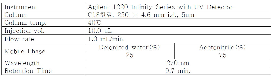 파프리카와 잎 중 imidacloprid 기기분석(HPLC) 조건