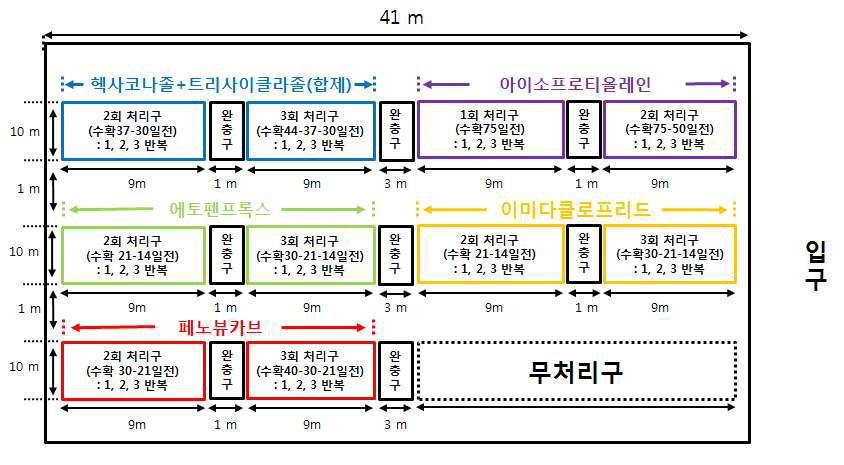 벼 시험포장 배치도