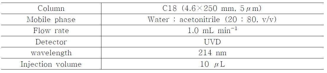 현미 및 백미 중 etofenprox의 기기분석 조건(HPLC-UVD)