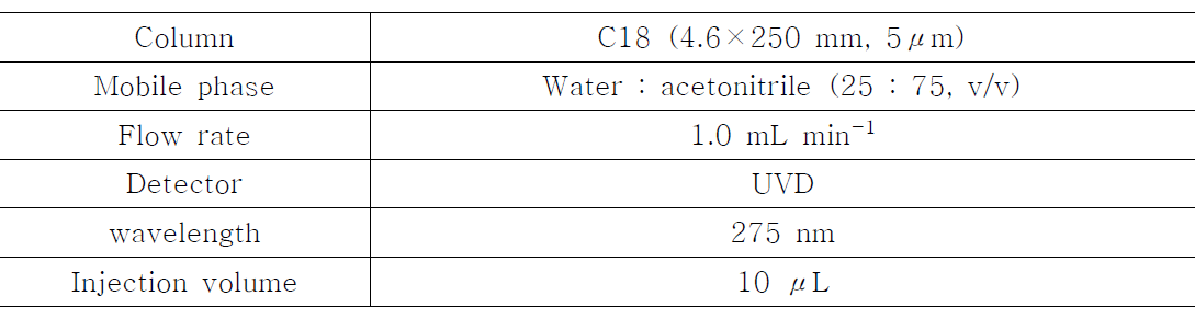 현미 및 백미 중 imidacloprid의 기기분석 조건(HPLC-UVD)