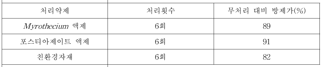 시설참외에서 Myrothecium roridum 액상제제의 포장실증 시험