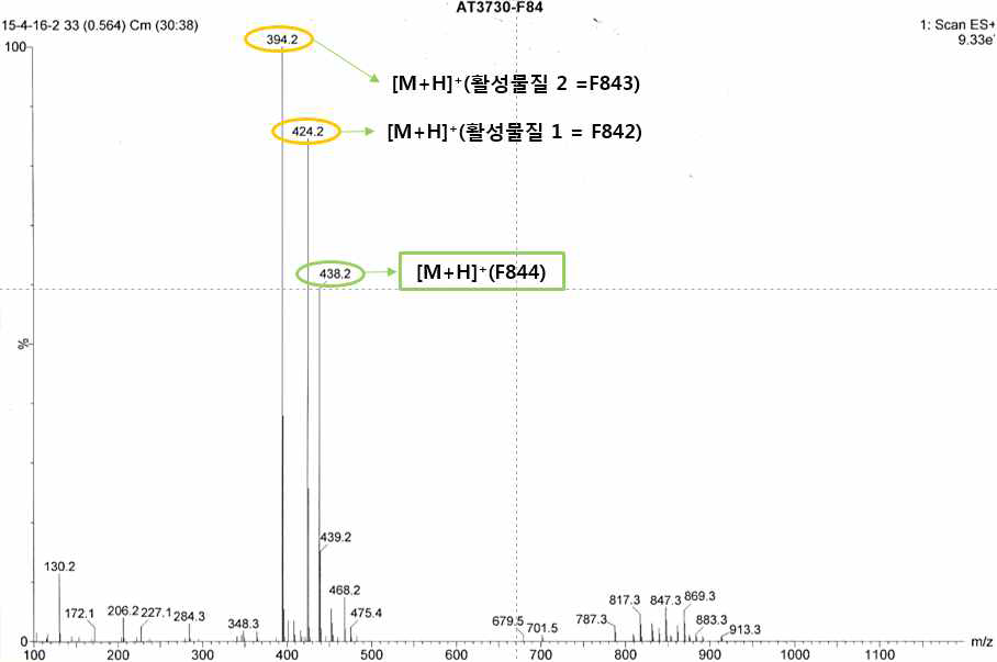 Prep-HPLC 전의 활성 분획(A)과 prep-HPLC를 통하여 분리한 두 물질의 HPLC chromatograms(B, C).