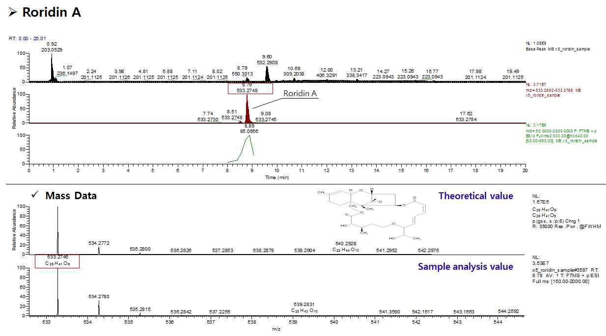 LC-MS를 활용한 roridin A 구조 동정.