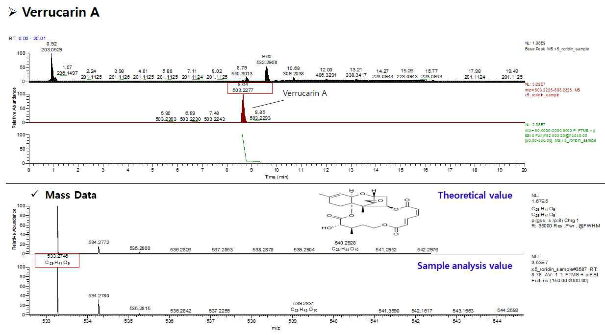 LC-MS를 활용한 verrucarin A 구조 동정.