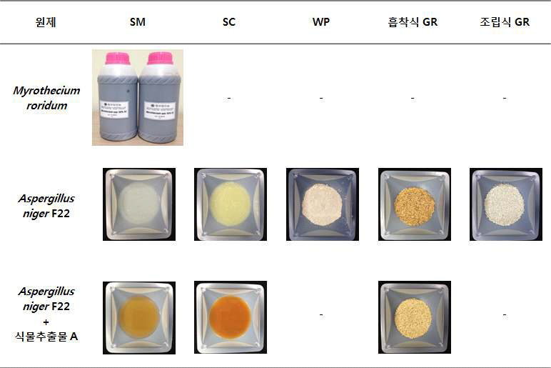 Myrothecium roridum, Aspergillus niger F22 및 식물추출물 2종 기초제형.