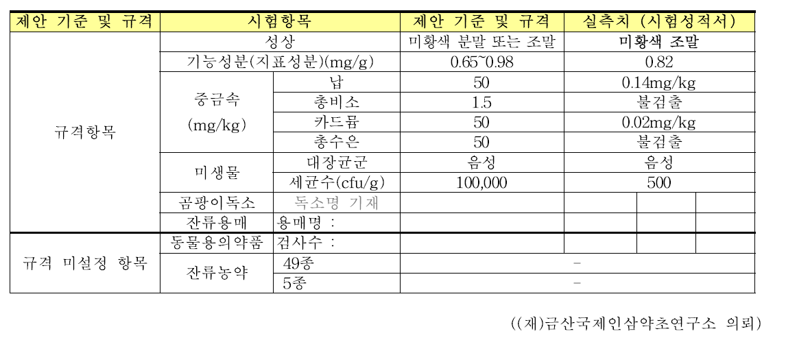 Analyze report