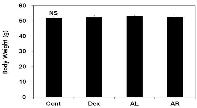 Comparison of body weights in diabetic mice(C57BLKS/J) fed experimental diets supplemented with cornstarch, dextrin, Leaf or root of A. Hookeri at 3% of diet for 8 weeks. Cont; control, Dex; dextrin, AL; Leaf of A. Hookeri, AR; Root of A. Hookeri, NS; Not Significant