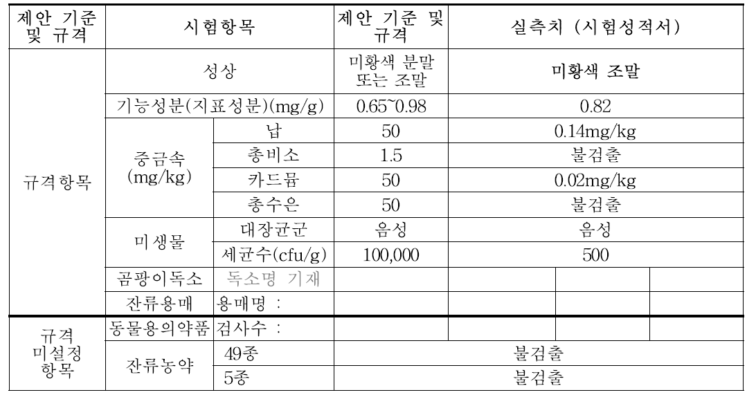 Heavy metal, pathogenic microorganisms and residual pesticides of freeze-dried powdered from A. Hookeri root