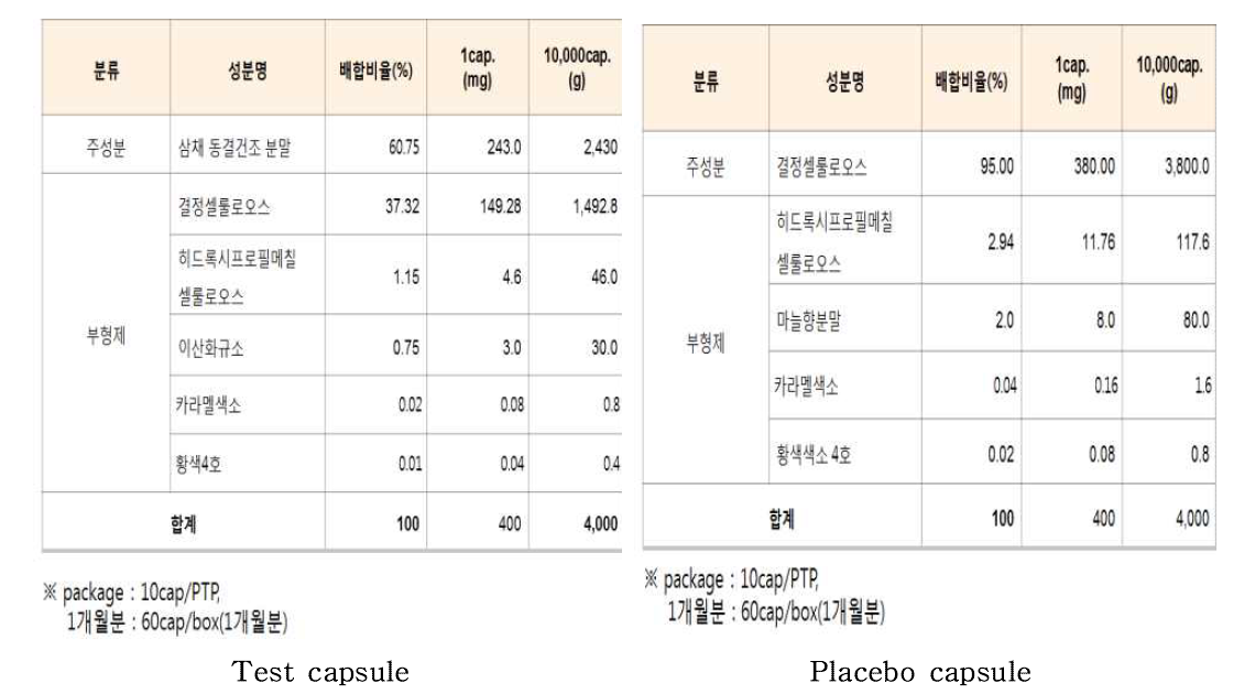 Component of capsule