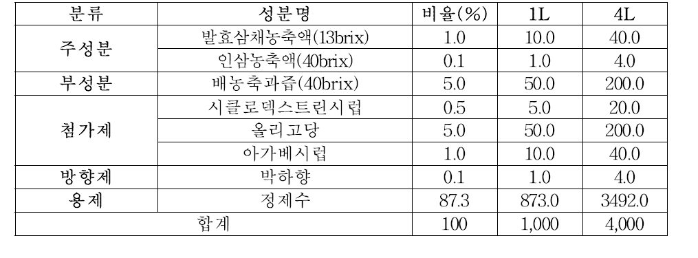 Fermented A. Hookeri beverage