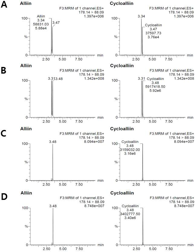 Analyze of Alliin and Cycloalliin by UPLC-ESI/MS/MS