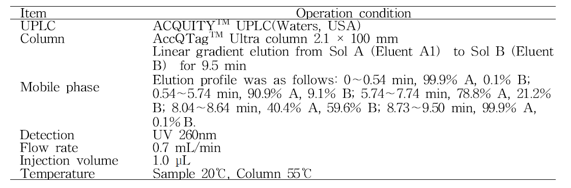 귀리 아미노산 정량분석을 위한 UPLC 분석조건