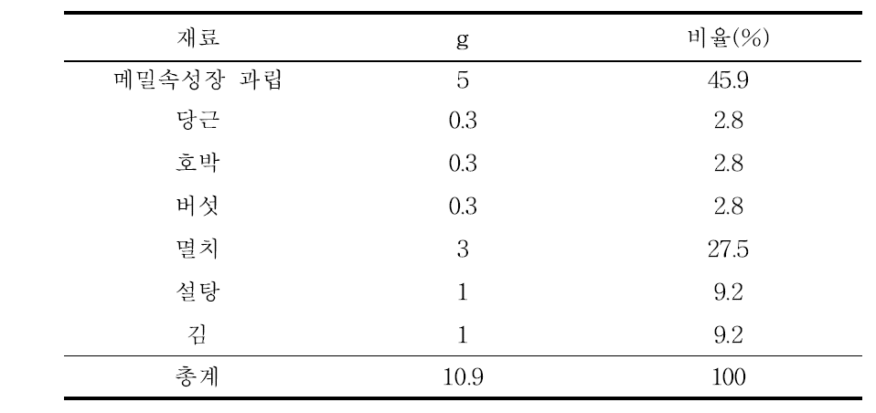 조미분말 배합비율