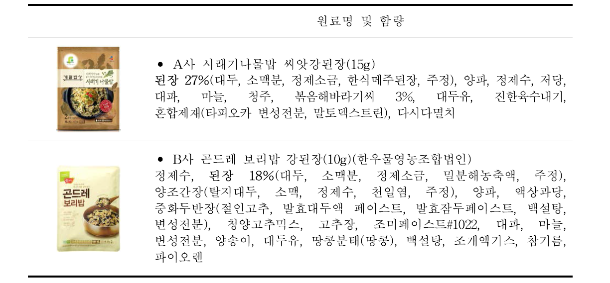 시판 된장 쌈장소스 종류 및 원료 함량