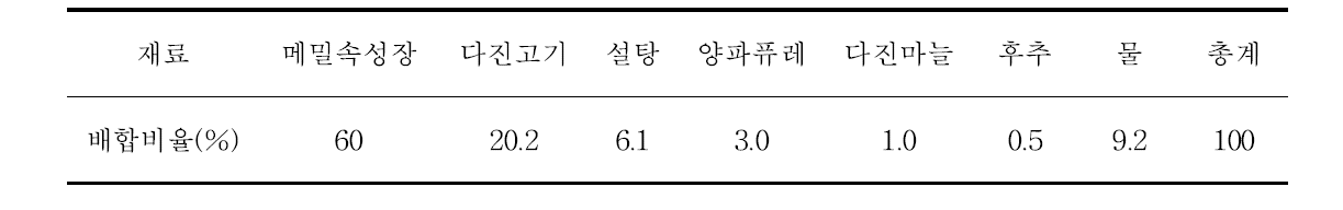 메밀속성장 쌈장소스 배합비