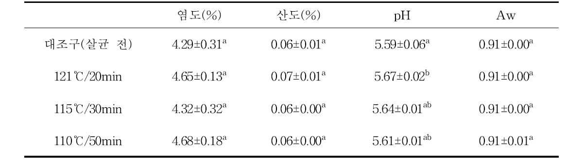 메밀속성장 쌈장소스 살균 조건에 따른 이화학적 특성