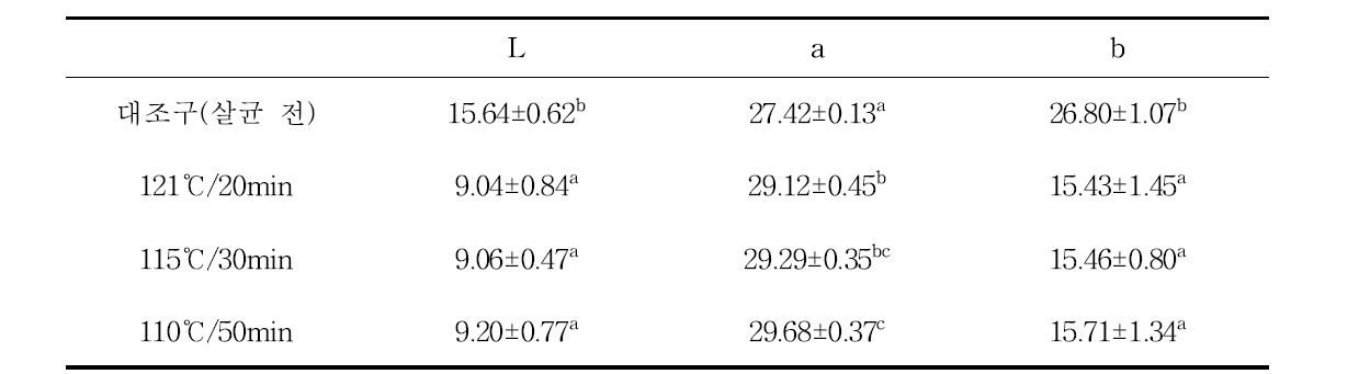메밀속성장 쌈장소스 살균 조건에 따른 색도
