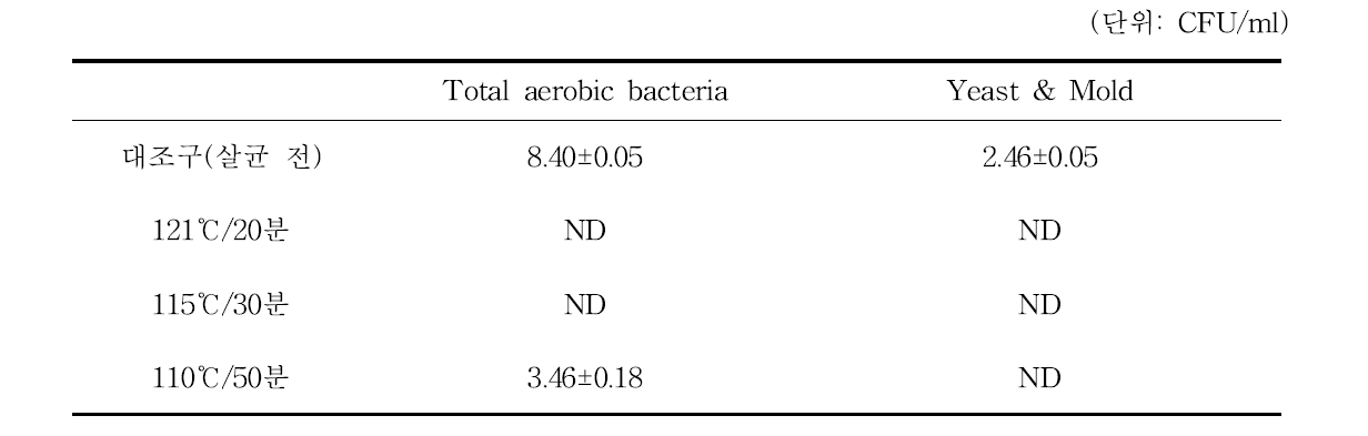 메밀속성장 쌈장소스 살균 조건에 따른 일반세균 및 효모 곰팡이 수