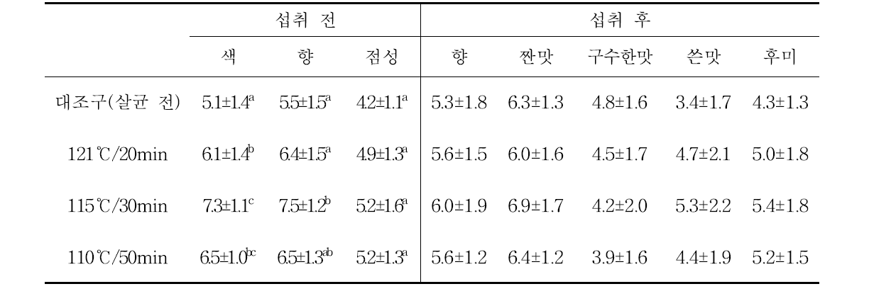 메밀속성장 쌈장소스 살균 조건에 따른 관능평가 강도