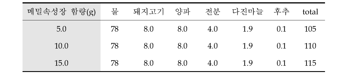 메밀속성장 함량별 덮밥소스 배합비율