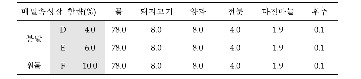 메밀속성장 및 동결건조 분말 함량별 메밀속성장 덮밥소스 배합비