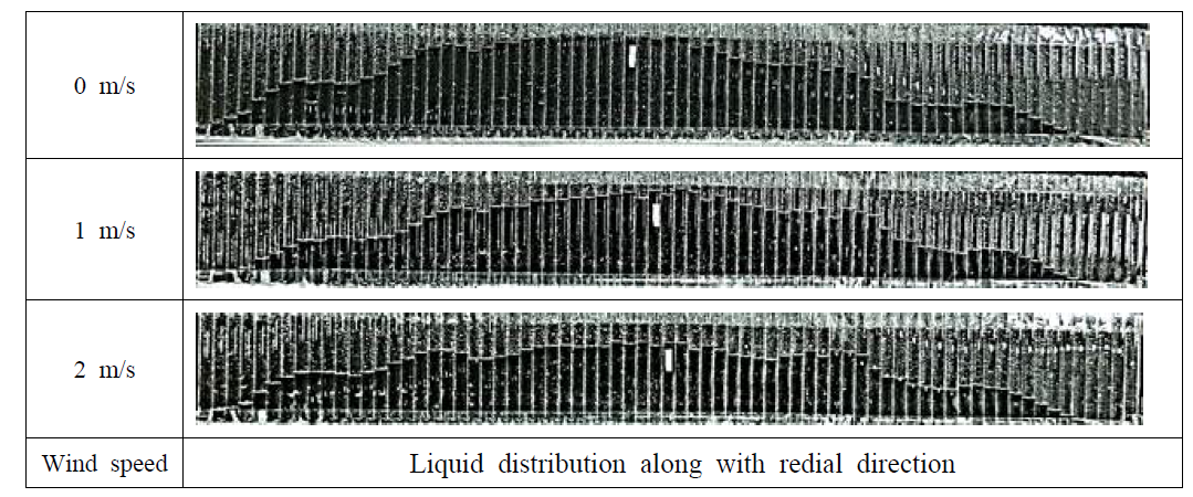 Liquid distribution along with redial direction according to wind speed