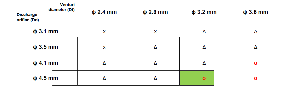 2D 노즐 flow-out test 결과(D0-Dt) (dp=2.0mm, da=3.78mm, H=11mm)
