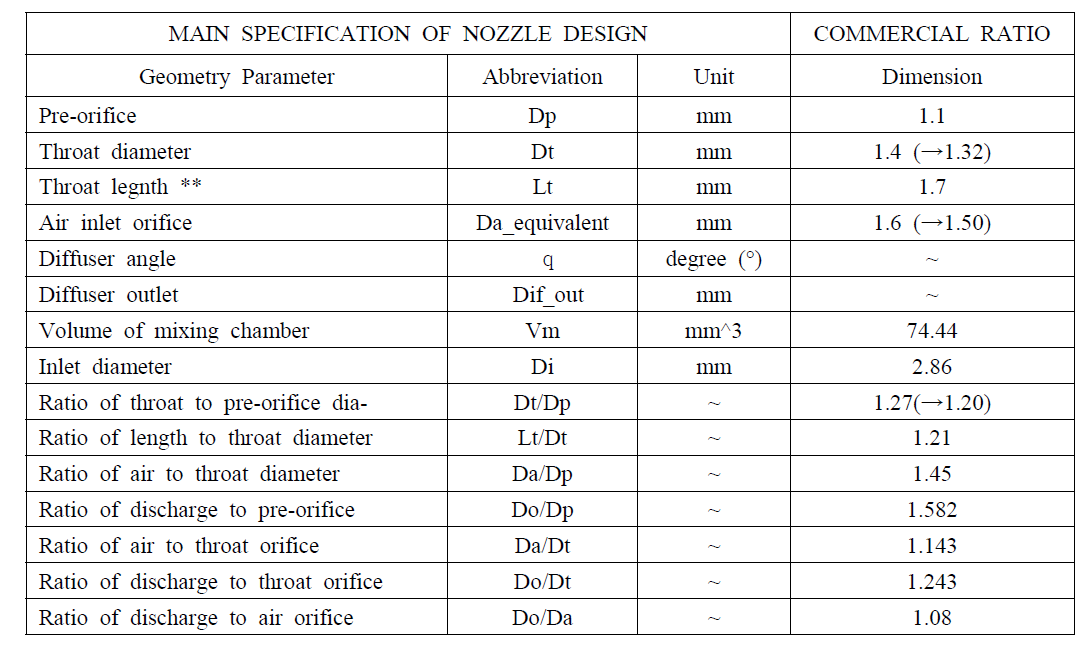 Modified AI Nozzle specification