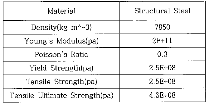 Structural Steel 의 제원