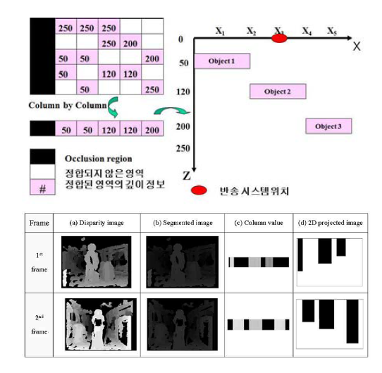 2D 경로 추정을 위한 시차 검출 및 개념도